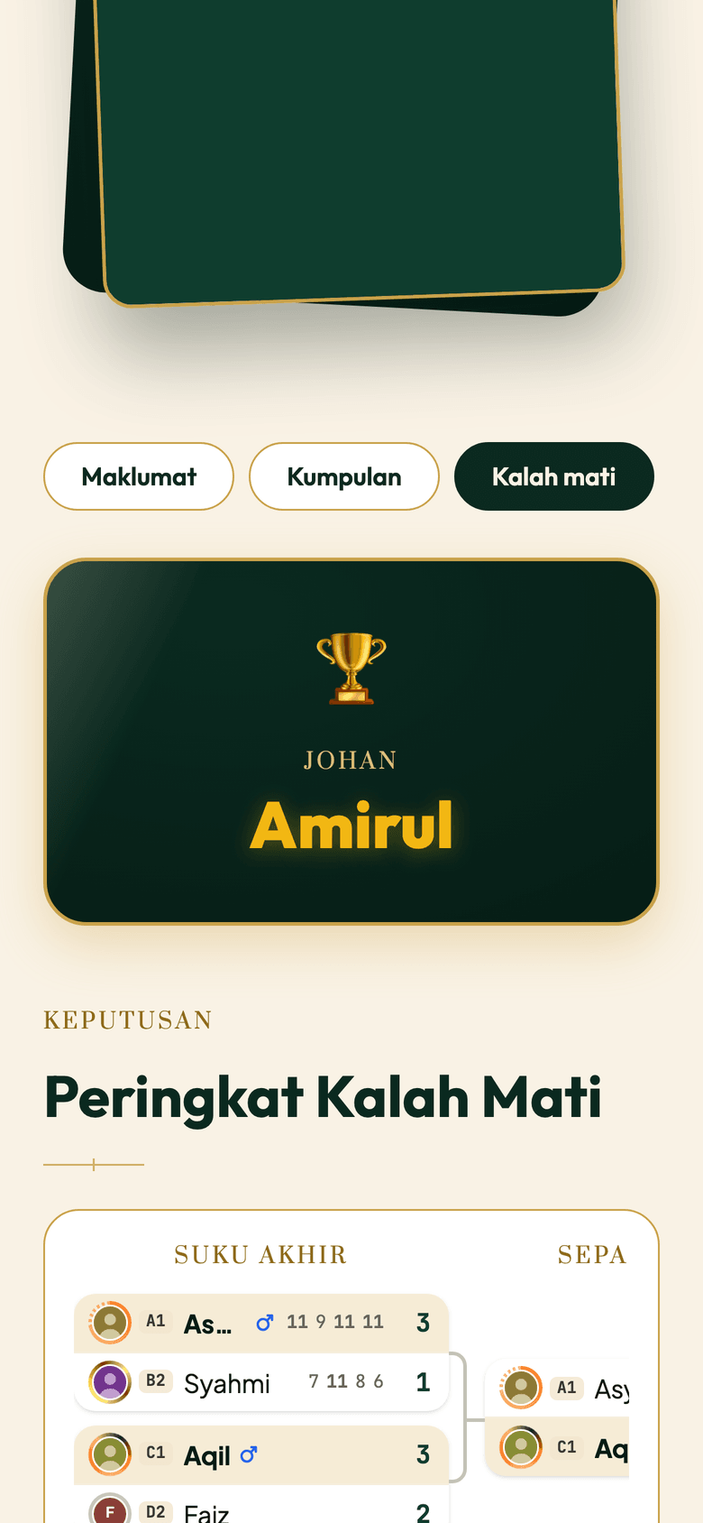 Final results with the champion