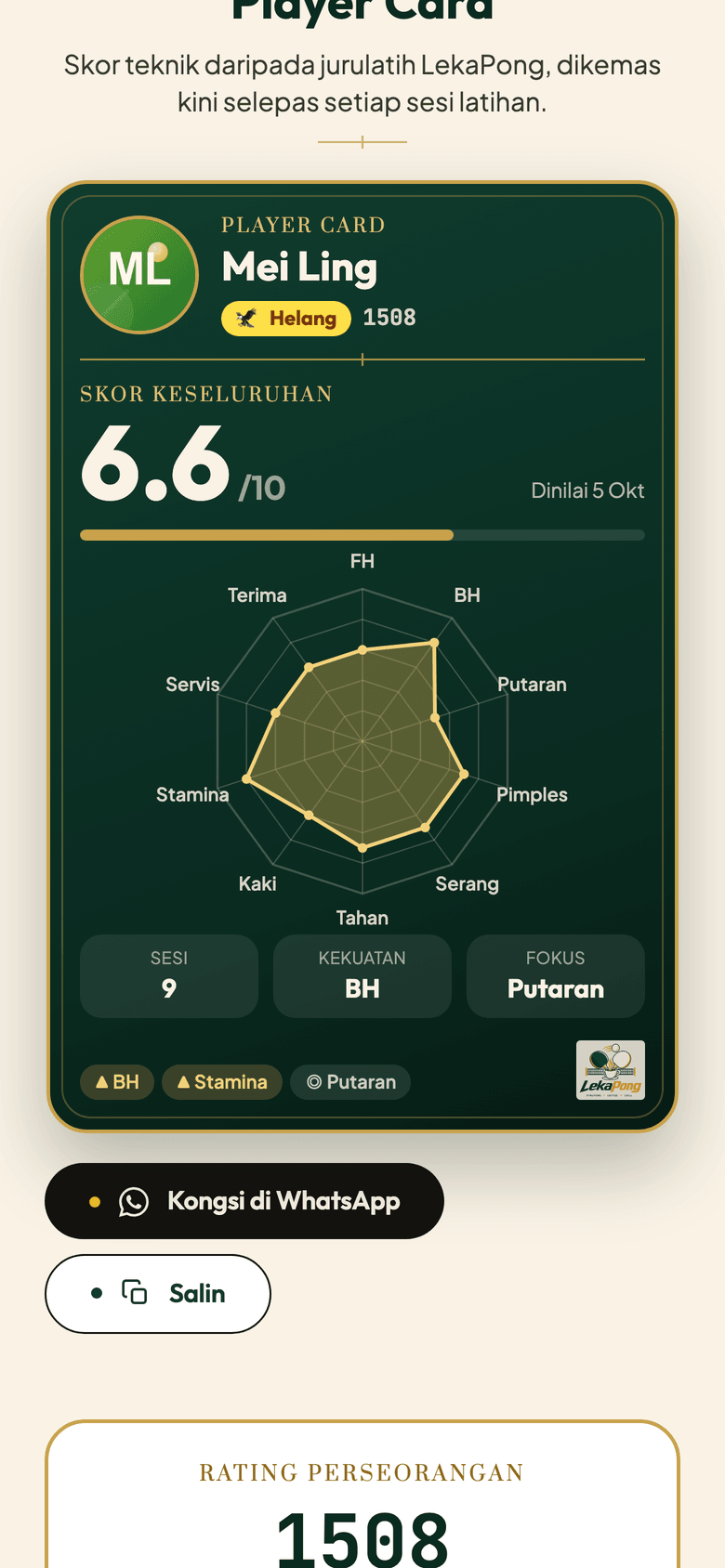 A Player Card with technique scores