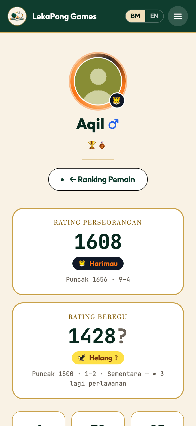 A player’s rating page