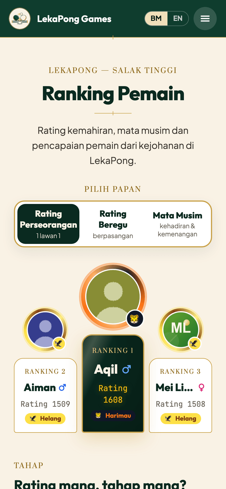 The national rating standings